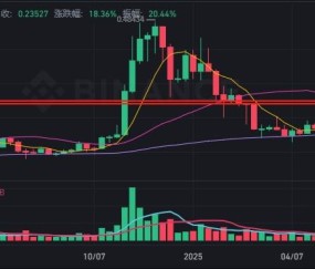 以太坊走高势惊人，一夜飙升Polkadot%，加密市场沸腾的简单介绍-开云足球