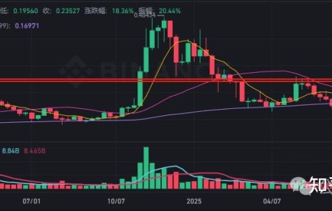 以太坊走高势惊人，一夜飙升Polkadot%，加密市场沸腾的简单介绍-开云足球