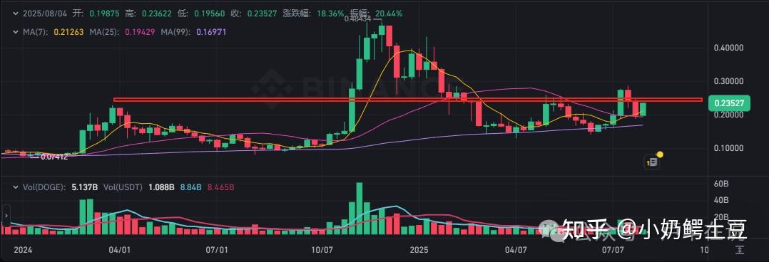 以太坊走高势惊人，一夜飙升Polkadot%，加密市场沸腾的简单介绍