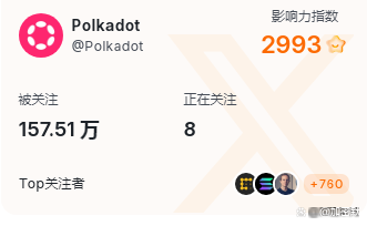 以太坊走高势惊人，一夜飙升Polkadot%，加密市场沸腾的简单介绍